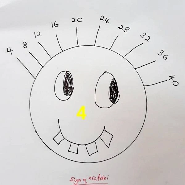 Buat ibu bapa dan guru-guru prasekolah, kami sediakan latihan mudah sifir matematik untuk kanak-kanak. menguasai sifir merupakan perkara asas bagi mata pelajaran matematik sejak tahun satu lagi. Contoh Latihan Mudah Sifir Matematik Untuk Kanak-Kanak