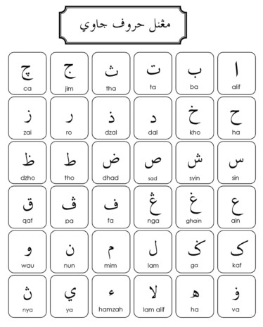 Admin bawakan kepada anda, tajuk mengenal huruf jawi beserta kaedah menulis dan membaca. Hal ini kerana, sekarang ini kurang digunakan kecuali pada buku pendidkan islam dan beberapa perkara tententu sahaja. Sebelum penggunaan tulisan rumi, tanah melayu atau dalam skop yang lebih besar nusantara menggunakan penulisan jawi sebagai tulisan perantara selepas tulisan sanskrit. Mengenal Huruf Jawi Beserta Kaedah Menulis dan Membaca