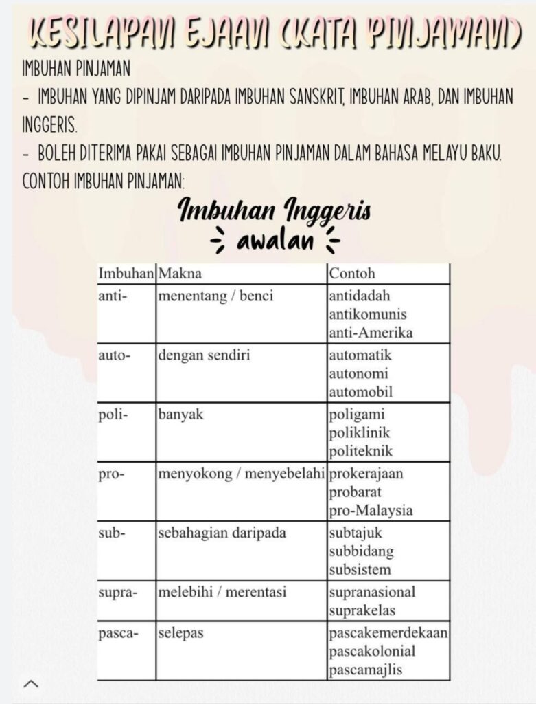 Tahukah anda, banyak perkataan diambil daripada bahasa asing? Oleh itu, perbincangan kita akan tertumpu pada nota kata pinjaman subjek bahasa melayu bagi tahun 6. Fokus perkataan bahasa asing yang kita bincangkan lebih kepada pertambahan imbuhan dalam perkataan. Nota Kata Pinjaman Subjek Bahasa Melayu Tahun 6