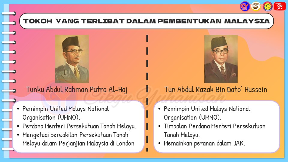 Nota Unit 1 Pembentukan Malaysia Subjek Sejarah Tahun 6 - Download RPH ...