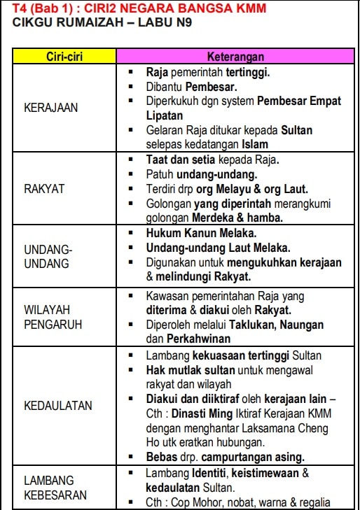 Memandangkan peperiksaan SPM semakin hampir, admin yakin ramai pelajar dan juga guru mula merasa cemas dan panic. Jangan risau, anda sudah memanfaatkan masa anda dengan membuat persiapan sewajarnya sebelum menghadapi peperiksaan.