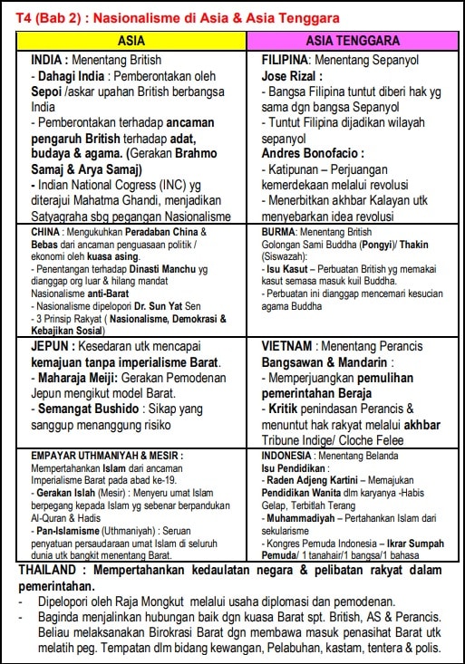 Tahukah anda, Malaysia juga pernah jatuh ke dalam era penjajahan. Tanah melayu pernah jatuh ke tangan Belanda pada tahun 1641 dan seterusnya jatuh pula ke tangan British pada tahun 1824 melalui Perjanjian Inggeris-Belanda. Apa yang paling teruk adalah bila British telah membuat keputusan untuk campur tangan dalam semua urusan pentadbiran Tanah Melayu yang sebelum ini berada dalam kawalan Raja-Raja Melayu dan dengan bantuan pembesar-pembesar negeri.
