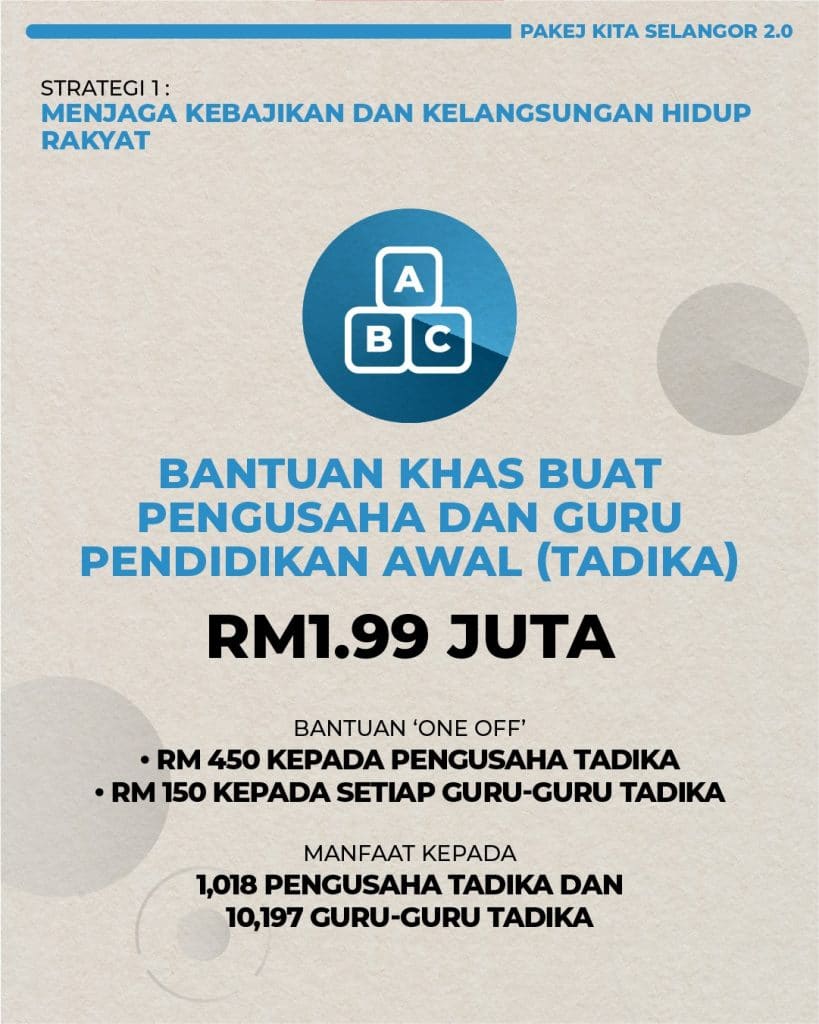 Bantuan Khas RM150 Guru Tadika bagi PKP 3.0 telah dibuka bermula 15 Ogos 2021 pada Fasa 2 ini.