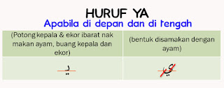 Admin bawakan kepada anda, tajuk mengenal huruf jawi beserta kaedah menulis dan membaca. Hal ini kerana, sekarang ini kurang digunakan kecuali pada buku pendidkan islam dan beberapa perkara tententu sahaja. Sebelum penggunaan tulisan rumi, tanah melayu atau dalam skop yang lebih besar nusantara menggunakan penulisan jawi sebagai tulisan perantara selepas tulisan sanskrit. Mengenal Huruf Jawi Beserta Kaedah Menulis dan Membaca