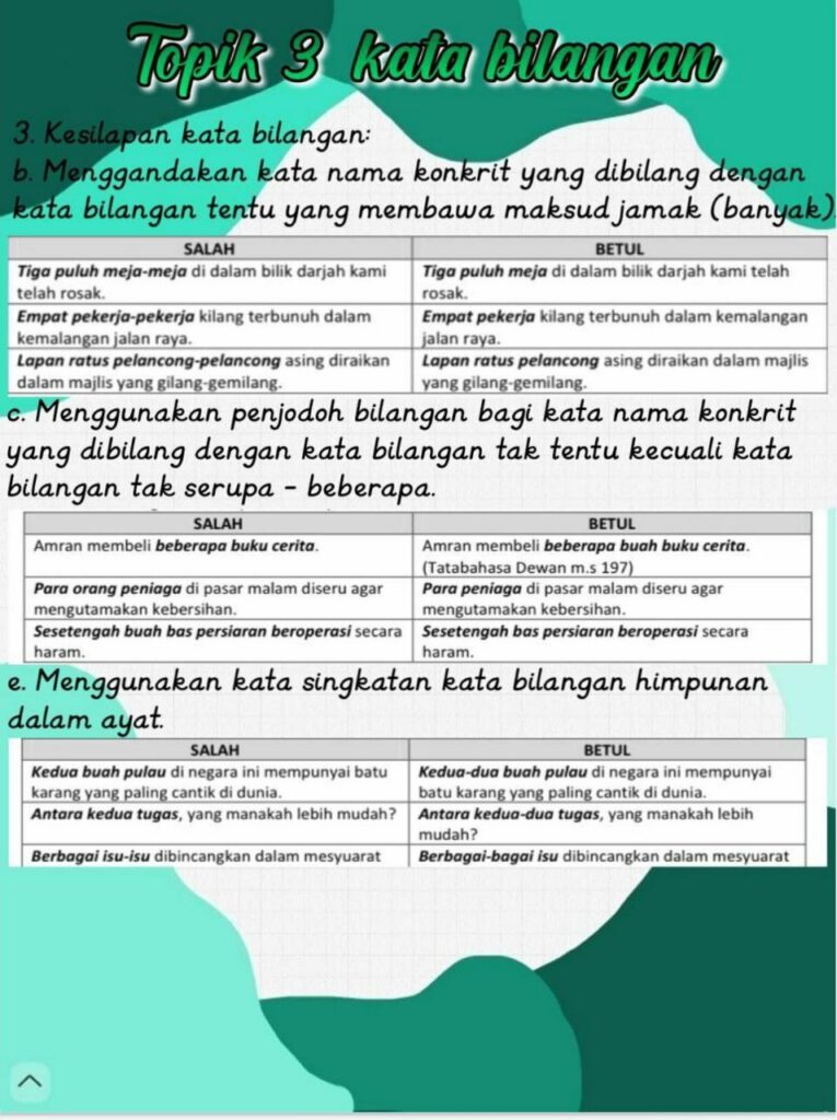Perkongsian kali ini, admin bawakan nota topik kata bilangan bagi subjek bahasa melayu tahun 6. penggunaan kata bilangan yang baik akan melancarkan lagi percakapan bahkan boleh menjadi pemimpin dikalangan pelajar. Nota Topik Kata Bilangan Subjek Bahasa Melayu Tahun 6