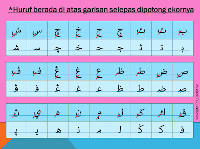 Admin bawakan kepada anda, tajuk mengenal huruf jawi beserta kaedah menulis dan membaca. Hal ini kerana, sekarang ini kurang digunakan kecuali pada buku pendidkan islam dan beberapa perkara tententu sahaja. Sebelum penggunaan tulisan rumi, tanah melayu atau dalam skop yang lebih besar nusantara menggunakan penulisan jawi sebagai tulisan perantara selepas tulisan sanskrit. Mengenal Huruf Jawi Beserta Kaedah Menulis dan Membaca