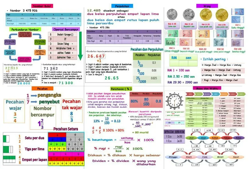 Di ambang ujian akhir sesi akademik ini, admin mengajak para guru dan ibu bapa dapatkan bahan bantu jawab soalan UASA matematik darjah 6 yang kami sediak di bawah. Hal ini kerana, tidak memadai mempelajari matematik secara teori bahkan ia perlukan lebih banyak latihan dengan pelbagai jenis soalan untuk meningkatkan kemahiran penggunaan rumus. Dapatkan Bahan Bantu Jawab Soalan Uasa Matematik Darjah 6