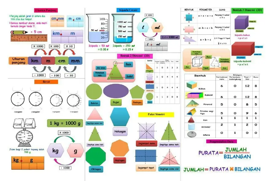 Di ambang ujian akhir sesi akademik ini, admin mengajak para guru dan ibu bapa dapatkan bahan bantu jawab soalan UASA matematik darjah 6 yang kami sediak di bawah. Hal ini kerana, tidak memadai mempelajari matematik secara teori bahkan ia perlukan lebih banyak latihan dengan pelbagai jenis soalan untuk meningkatkan kemahiran penggunaan rumus. Dapatkan Bahan Bantu Jawab Soalan Uasa Matematik Darjah 6