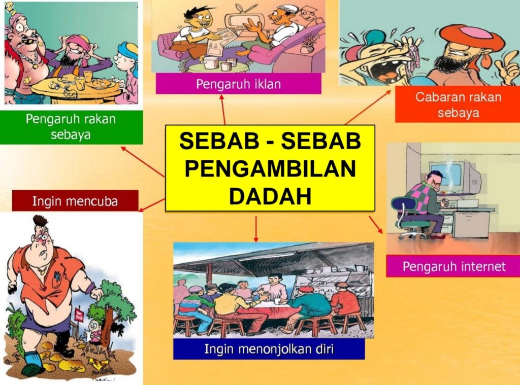 Mari dapatkan segera nota bantu jawab soalan UASA PJPK tahun 6 sebagai persediaan pelajar menduduki peperiksaan. Peperiksaan juga adalah sesi pembelajaran apabila pelajar berusaha memahami dan menguasai sesuatu subjek sebelum menduduki peperiksaan. Bahan Bantu Jawab Soalan UASA PJPK Tahun 6
