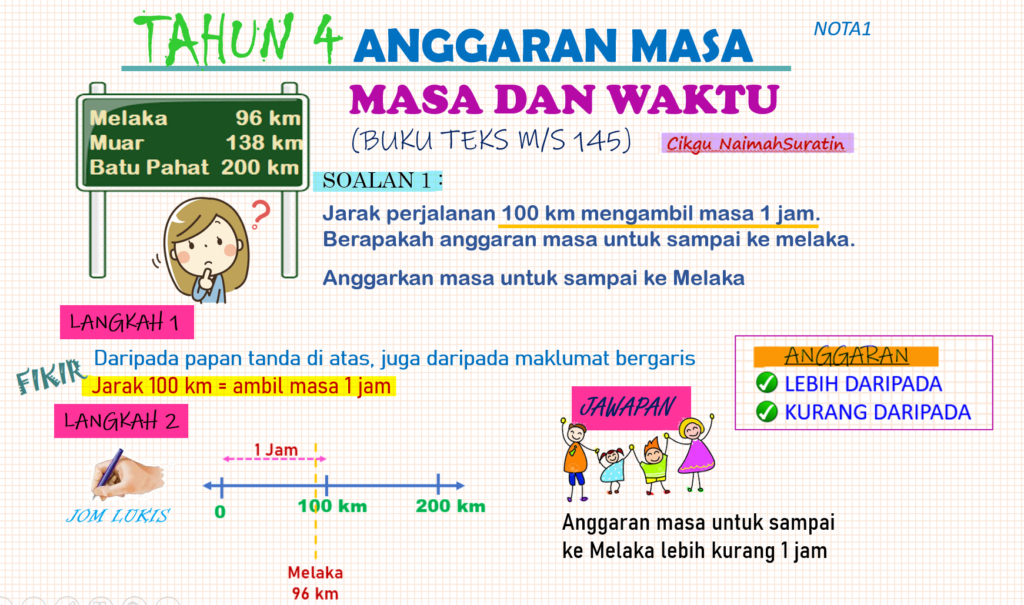 Mari tingkatkan persediaan ujian akhir sesi akademik UASA matematik tahun 4 bagi pelajar. Menjawab soalan latih tubi yang admin sediakan di bawah dapat menjimatkan masa pelajar berada pada soalan yang mudah terlalu lama. ujian akhir sesi akademik UASA matematik tahun 4