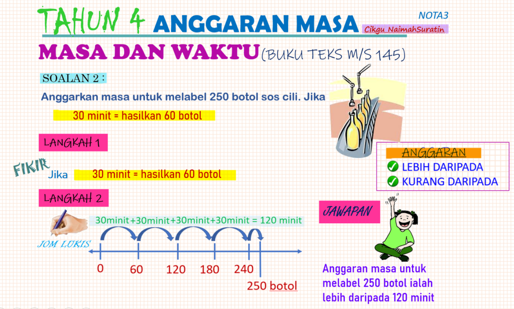 Mari tingkatkan persediaan ujian akhir sesi akademik UASA matematik tahun 4 bagi pelajar. Menjawab soalan latih tubi yang admin sediakan di bawah dapat menjimatkan masa pelajar berada pada soalan yang mudah terlalu lama. ujian akhir sesi akademik UASA matematik tahun 4
