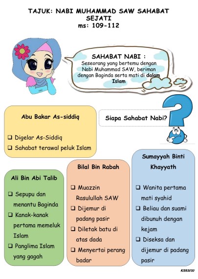Sebagai bantuan bagi pelajar membuat persiapan sebelum peperiksaan akhir tahun pendidikan islam tahun 2, admin kongsikan beberapa bahan bagi meningkatkan pemahaman pelajar. Pemahaman pelajar dapat ditingkatkan dengan memperbanyakkan latih tubi dan ulangkaji pelajaran sebelum peperiksaan. Peperiksaan Akhir Tahun Pendidikan Islam tahun 2