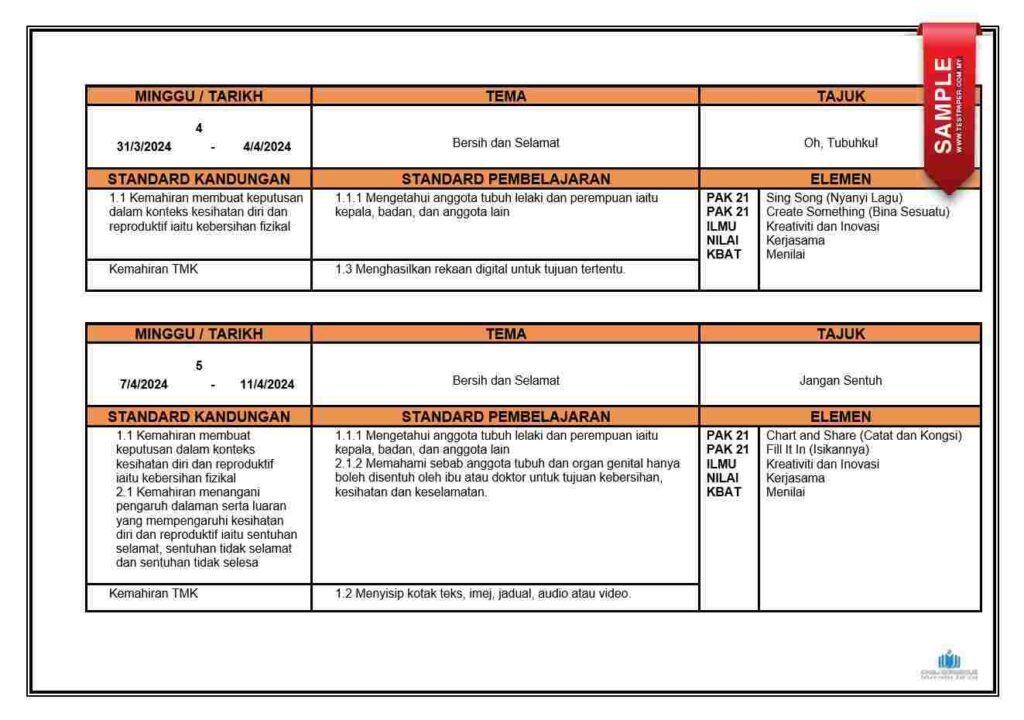 Download RPH Pendidikan Kesihatan Tahun 1 Terkini. Tentang kepentingan penjagaan kesihatan yang baik dalam kehidupan harian, Pendidikan Kesihatan mula diperkenalkan sejak peringkat awal pendidikan. Dalam Pendidikan Kesihatan Tahun 1, tujuan utamanya adalah memperkenalkan konsep-konsep asas berkaitan kesihatan kepada kanak-kanak. Melalui pengajaran yang sesuai dengan tahap perkembangan mereka, diharapkan mereka dapat memahami pentingnya menjaga kesihatan bagi kehidupan yang berkualiti. RPH Pendidikan Kesihatan Tahun 1