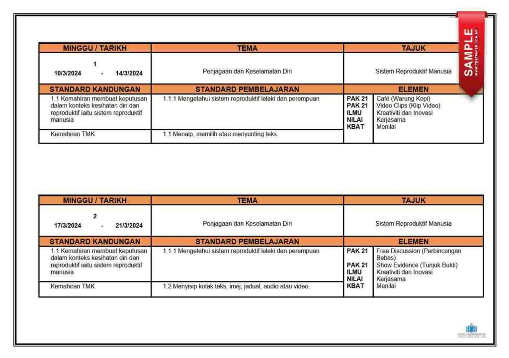 Download RPH Pendidikan Kesihatan Tahun 5. Pendidikan kesihatan memainkan peranan yang penting dalam memastikan kesihatan dan kesejahteraan masyarakat. Dengan pendedahan kepada pengetahuan dan amalan yang betul berkaitan dengan kesihatan, murid-murid dapat mengambil langkah-langkah yang proaktif untuk menjaga diri mereka sendiri dan juga orang lain. Dalam Rancangan Pengajaran Harian (RPH) Pendidikan Kesihatan untuk tahun 5, aspek-aspek penting seperti pemakanan sihat, kebersihan peribadi, dan aktiviti fizikal akan diberi penekanan bagi memupuk kesedaran kesihatan dalam kalangan murid. RPH Pendidikan Kesihatan Tahun 5