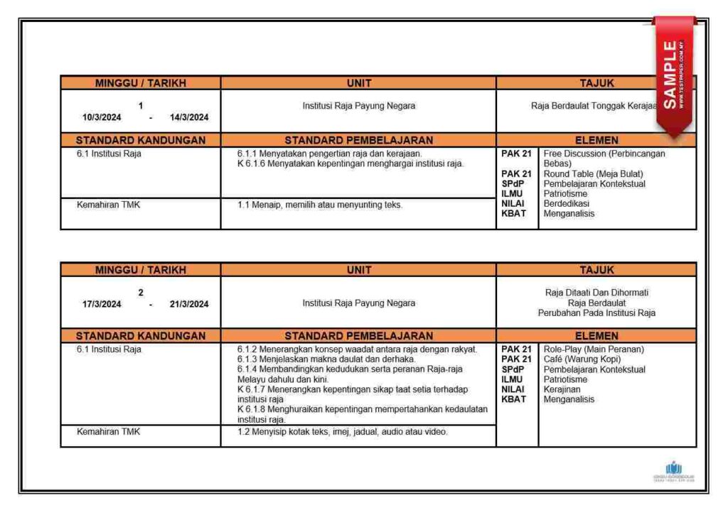 PDF RPH Sejarah Tahun 5 ini kami kongsikan untuk anda, sebelum ini berikut sedikit mukaddimah. Pada zaman dahulu kala, Tanah Melayu dipenuhi dengan kisah-kisah yang mempesonakan tentang perjuangan, kejayaan, dan kejatuhan. Melalui mata pelajaran Sejarah, pelajar-pelajar Tahun 5 akan dibawa dalam sebuah perjalanan yang menakjubkan untuk menggali pengetahuan tentang warisan budaya dan sejarah bangsa. Dalam mata pelajaran ini, mereka akan belajar tentang peristiwa-peristiwa penting yang membentuk landskap sejarah negara kita, dari zaman prasejarah hingga zaman moden. RPH Sejarah Tahun 5