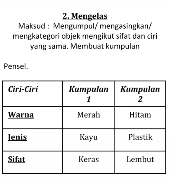 Menguasai Kemahiran Proses Sains (KPS) di peringkat sekolah rendah memberikan beberapa kebaikan yang penting: