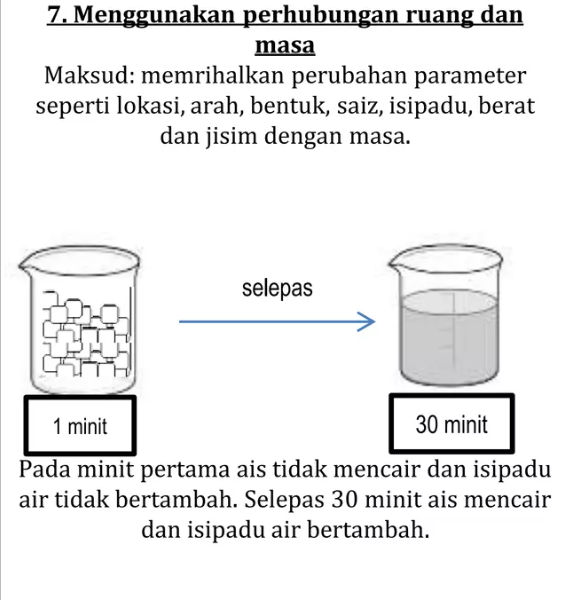 Ya, adalah penting untuk murid menguasai kemahiran proses sains ketujuh, iaitu menggunakan perhubungan ruang dan masa, kerana: