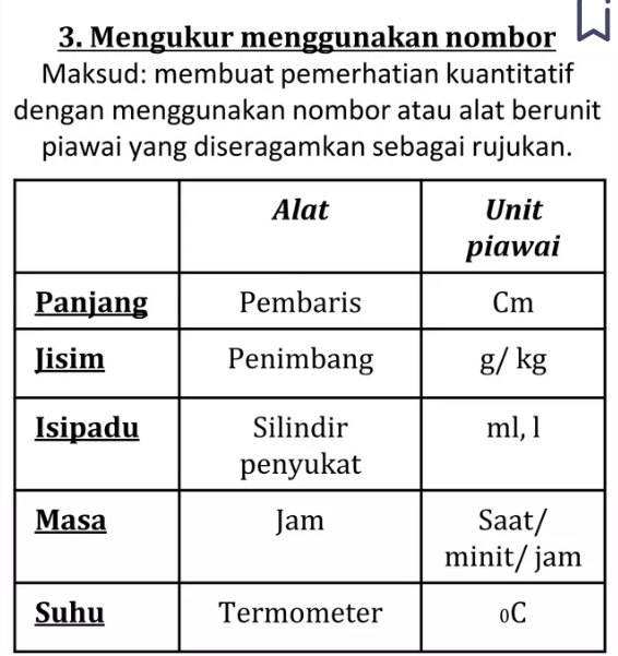 Mengukur menggunakan nombor merupakan kemahiran proses sains yang ketiga yang wajib dikuasi oleh murid. Banyak kelebihan apabila murid menguasi proses sains ini antaranya :