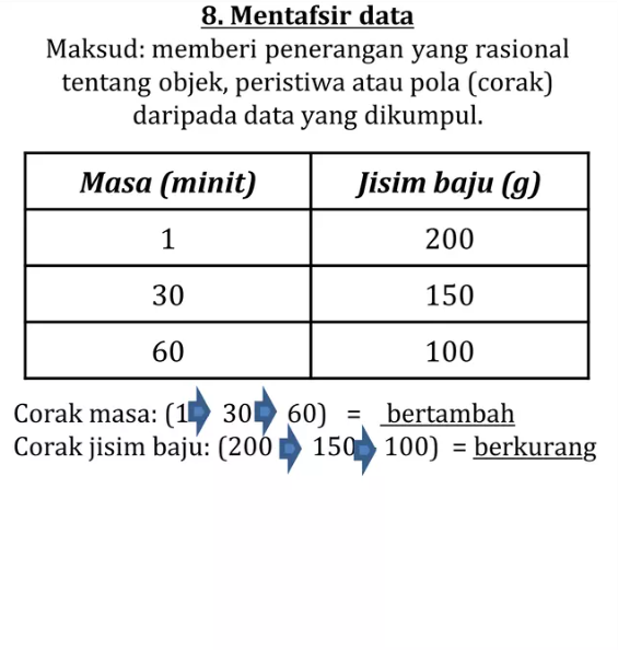 Apabila kita mampu menguasai kemahiran proses sains kelapan, iaitu mentafsir maklumat, terdapat beberapa kelebihan yang dapat diperoleh:
