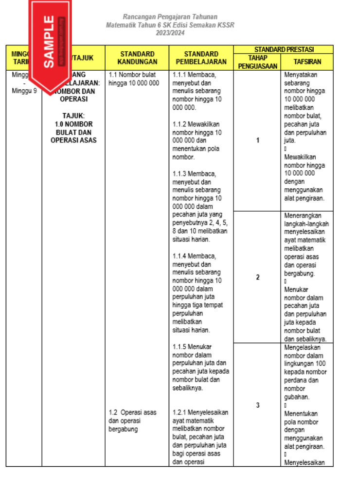 RPH Matematik Tahun 6 mewakili landasan yang kukuh dalam pembangunan kemahiran matematik pelajar pada peringkat terakhir pendidikan asas. Mengambil langkah seterusnya dalam pengetahuan dan aplikasi matematik, RPH ini memberikan titik tolak kepada pelajar untuk mengeksplorasi konsep-konsep yang lebih rumit dan aplikasi yang lebih mendalam.