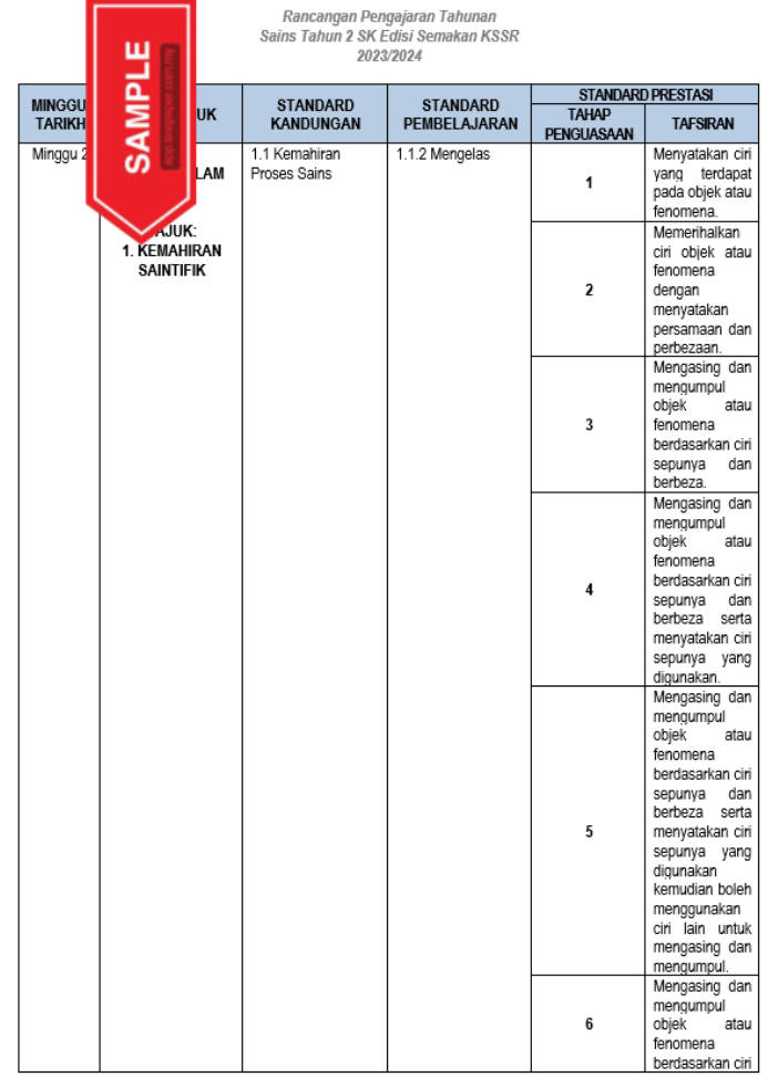 Dalam usaha meningkatkan kualiti pengajaran dan pembelajaran subjek Sains, satu aspek yang penting ialah penyediaan RPH Sains Tahun 2 yang berkualiti. Khususnya dalam mata pelajaran Sains bagi tahun 2, memiliki RPH yang teratur dan berkualiti adalah kunci kejayaan untuk memastikan pengajaran yang berkesan dan pemahaman yang mendalam oleh pelajar.