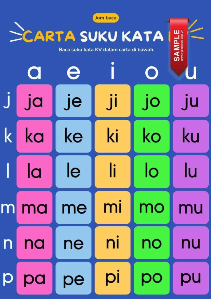 Dalam usaha untuk memperkukuhkan pengajaran dan pembelajaran, penggunaan Bahan Bantu Mengajar Saya Pandai Suku Kata untuk RPI, Prasekolah, Kelas Pemulihan dan Pendidikan Khas memainkan peranan yang sangat penting. Bak kata bijak pandai, "Sebuah bahan bantu mengajar yang berkualiti adalah kunci untuk membuka pintu dunia pengetahuan bagi setiap pelajar." - Dr. Seuss