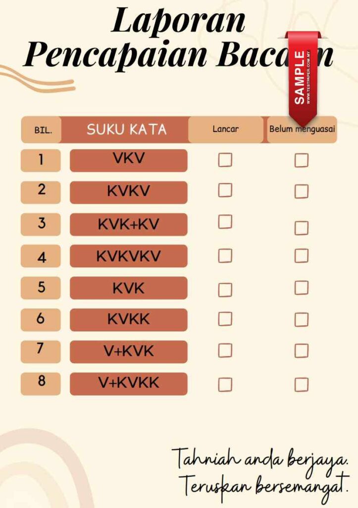Dalam usaha untuk memperkukuhkan pengajaran dan pembelajaran, penggunaan Bahan Bantu Mengajar Saya Pandai Suku Kata untuk RPI, Prasekolah, Kelas Pemulihan dan Pendidikan Khas memainkan peranan yang sangat penting. Bak kata bijak pandai, "Sebuah bahan bantu mengajar yang berkualiti adalah kunci untuk membuka pintu dunia pengetahuan bagi setiap pelajar." - Dr. Seuss