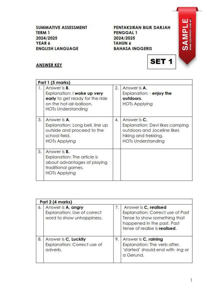 Berdasarkan maklumat yang diberikan, dua set kertas pentaksiran sumatif Bahasa Inggeris untuk tahun 6 penggal 1/2024 telah disiapkan oleh guru Bahasa Inggeris. Kertas-kertas ini direka mengikut format ujian akhir semester terkini dan mengandungi soalan objektif dan subjektif yang memenuhi silibus Bahasa Inggeris KSSR Semakan.