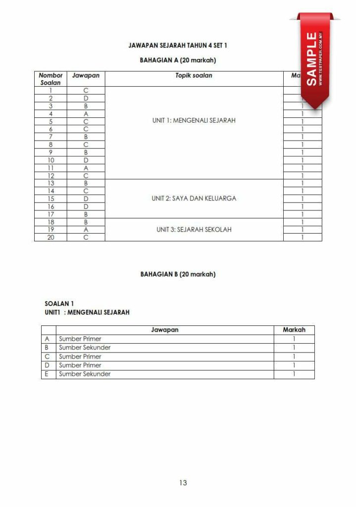 Dengan semangat untuk meningkatkan pembelajaran Bahasa Inggeris, Teacher English telah mempersiapkan dengan teliti 2 set kertas pentaksiran sumatif untuk tahun 4 pada penggal 1/2024. Kertas-kertas ini dipersembahkan dalam format yang selaras dengan Ujian Akhir Semester Akademik (UASA) terkini untuk memastikan kualiti yang terjamin.