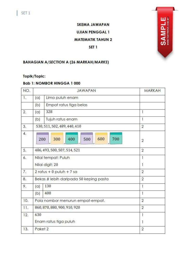 Soalan Ujian Sumatif Matematik Tahun 2 Penggal 1 ini adalah perkongsian kami untuk para guru dan ibubapa yang cakna kepada pendidikan.