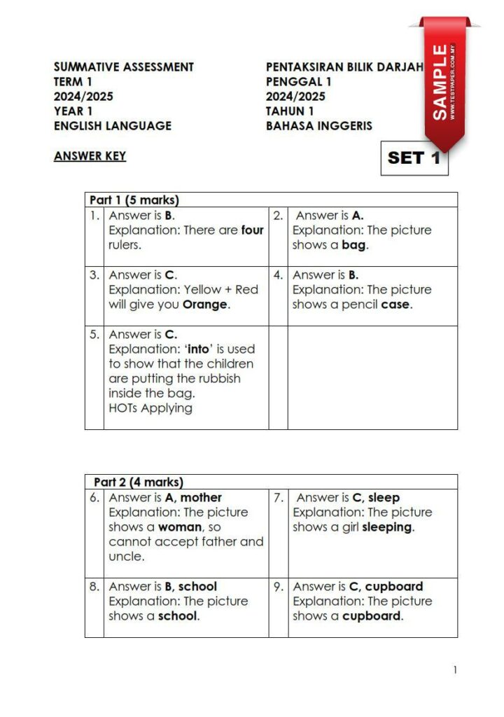 Terdapat dua set Soalan Ujian Sumatif English Year 1 Penggal 1 tahun 2024. Penyediaan dan susunan kertas tersebut adalah hasil usaha daripada Teacher English, yang bertujuan untuk memastikan kecekapan dan kesesuaian ujian dengan format pentaksiran bilik darjah terkini.
