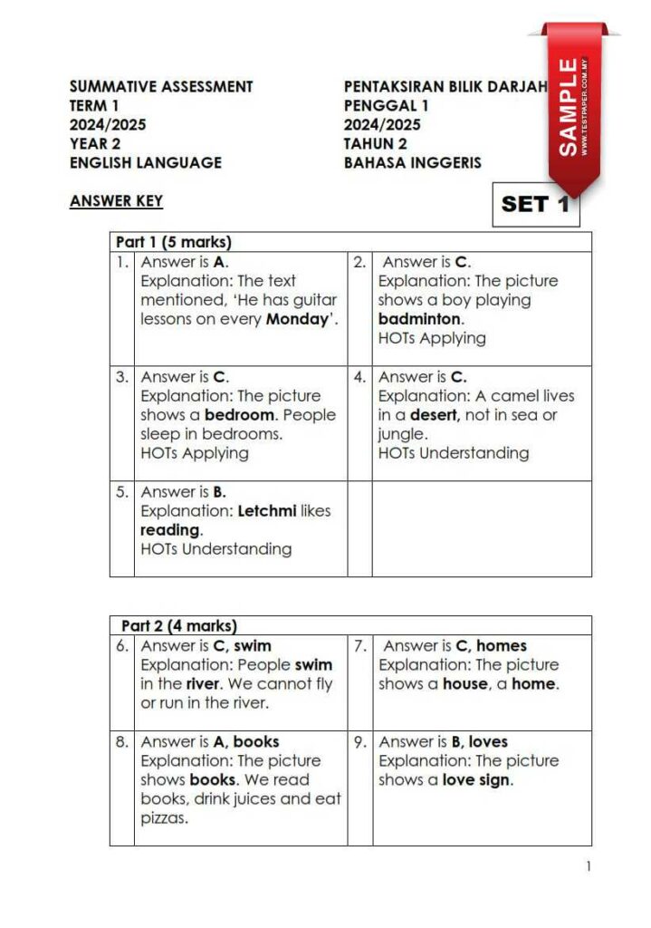 Kali ini, ramai para guru bahasa inggeris mencari Soalan Ujian Sumatif English Year 2 Penggal 1. Tidak lupa juga ibubapa yang prihati, ramai yang ingin mendapatkan set soalan pentaksiran ini khas untuk anak-anak tersayang.