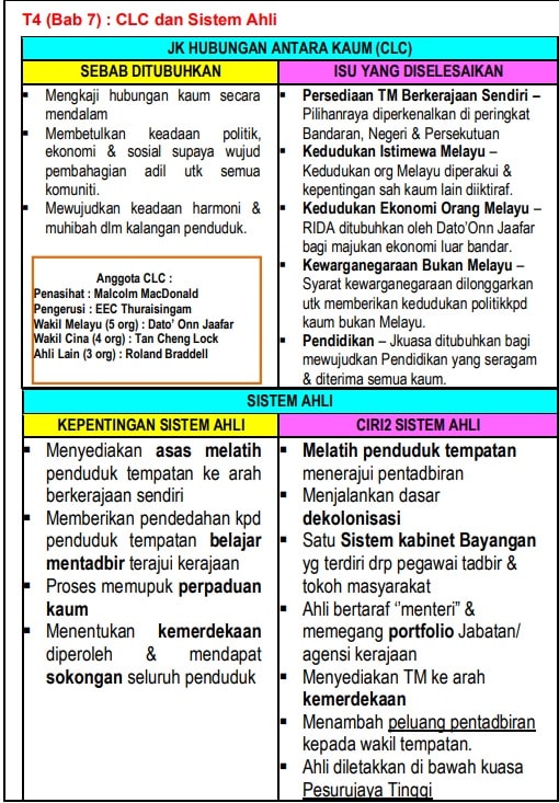 SOALAN PERCUBAAN SPM 2022 SEJARAH NEGERI PUTRAJAYA - Download RPH RPT ...