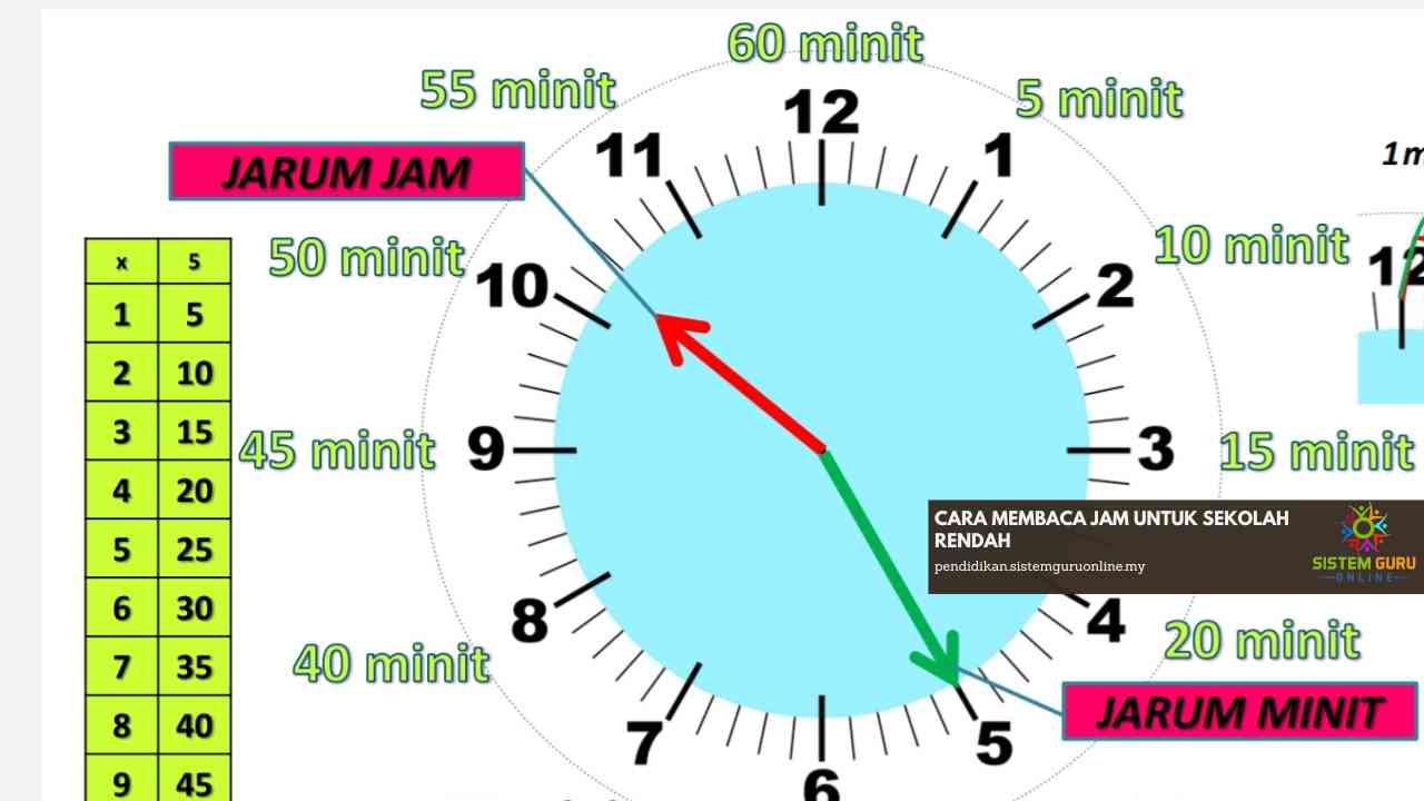 Cara Membaca Jam Untuk Sekolah Rendah Download Rph Rpt Soalan And Bahan Pendidikan Percuma 