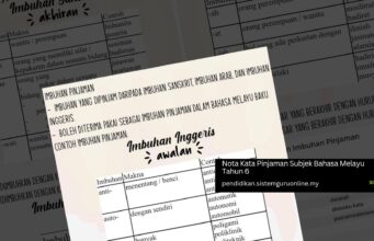 Nota Kata Pinjaman Subjek Bahasa Melayu Tahun 6