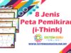 8 Jenis Peta Pemikiran (i-Think)