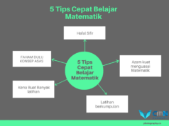SOALAN PERCUBAAN SPM 2021 MATEMATIK NEGERI SEMBILAN