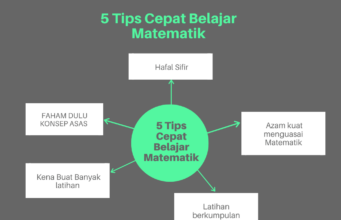 SOALAN PERCUBAAN SPM 2021 MATEMATIK NEGERI SEMBILAN
