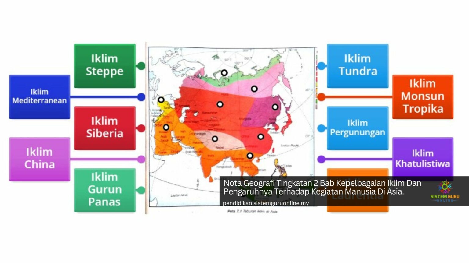 Nota Geografi Tingkatan 2 Bab Kepelbagaian Iklim Dan Pengaruhnya ...