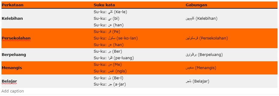 Mengenal Huruf Jawi Beserta Kaedah Menulis Dan Membaca - Download RPH ...