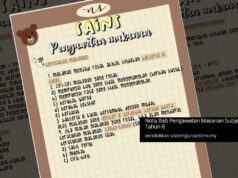 Nota Bab Pengawetan Makanan Subjek Sains Tahun 6