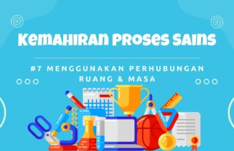 Kemahiran Proses Sains atau Science Process Skills Ketujuh (7) : Menggunakan Perhubungan Ruang & Masa (Using Time- Space Relationship) Kemahiran Proses Sains atau Science Process Skills Ketujuh (7) : Menggunakan Perhubungan Ruang & Masa (Using Time- Space Relationship)