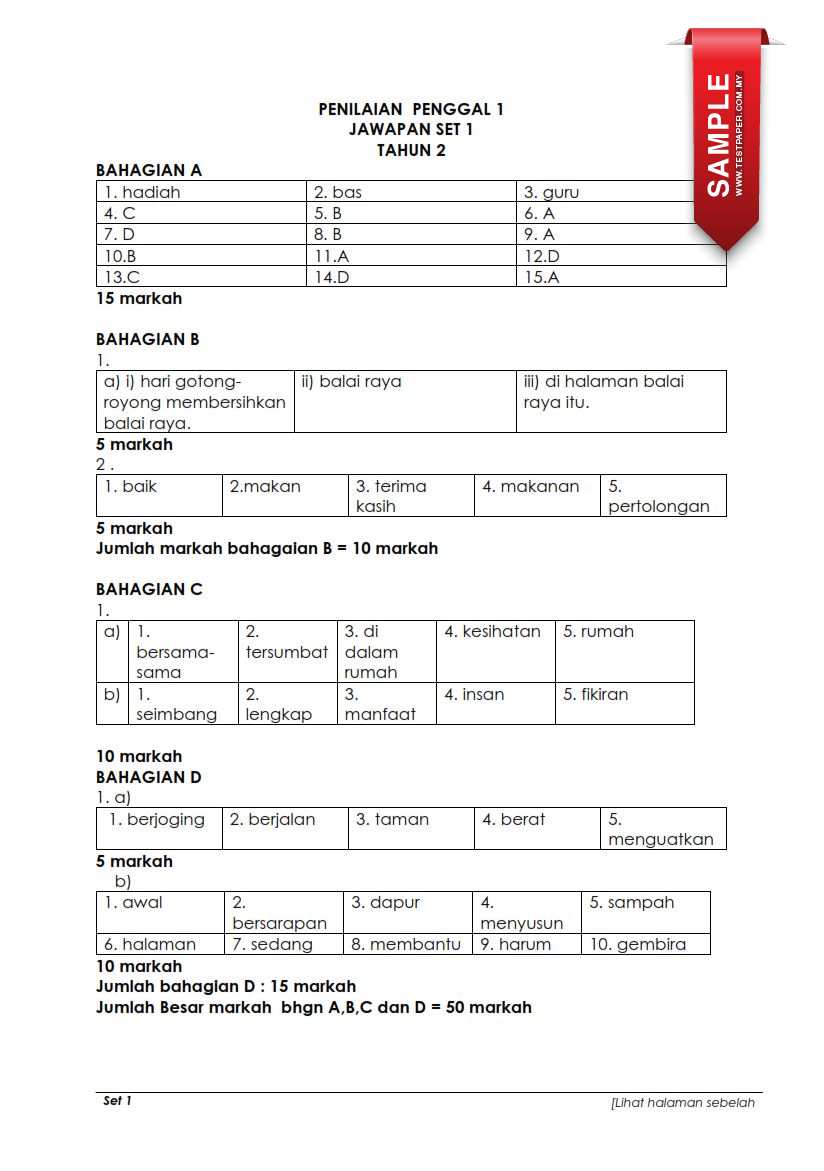 Muat Turun Soalan Ujian Sumatif Bahasa Melayu Tahun 2 Penggal 1 Download Rph Rpt Soalan